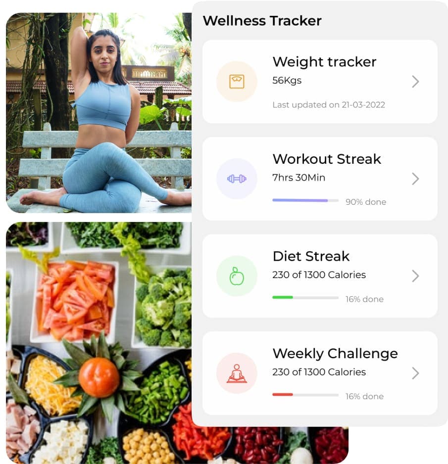 What will you get with SARVA’s one-month Personal Yoga Training membership