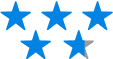 ratings